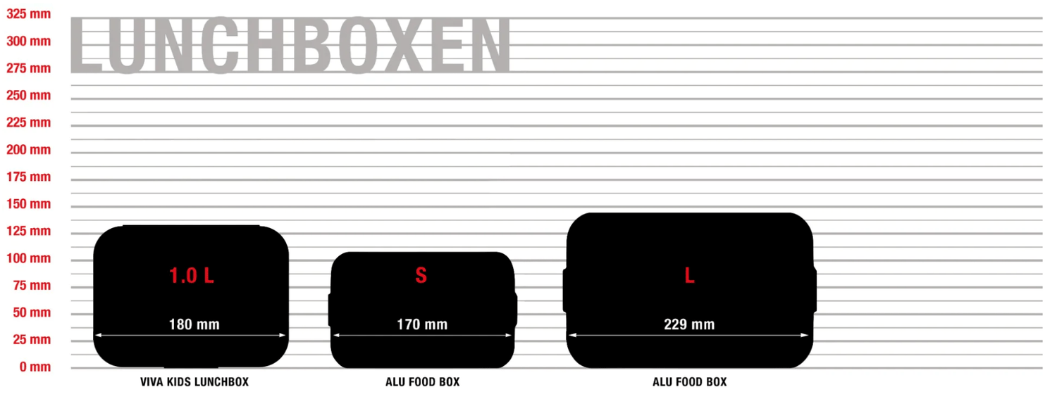 Metal Box Plus L Alu - Eväsrasiat - sigg-shop.fi